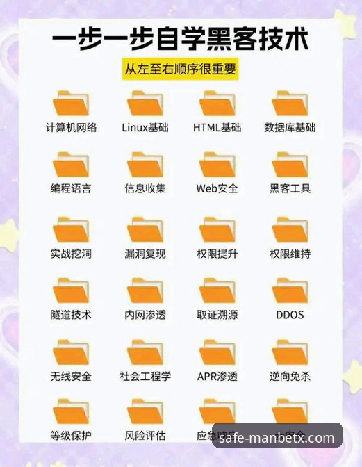 Manbetx官网手机版快速接入操作教程，从入门到进阶全攻略